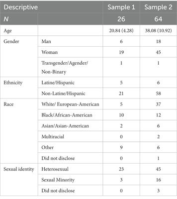 Development of the oppression-based traumatic stress inventory: a novel and intersectional approach to measuring traumatic stress